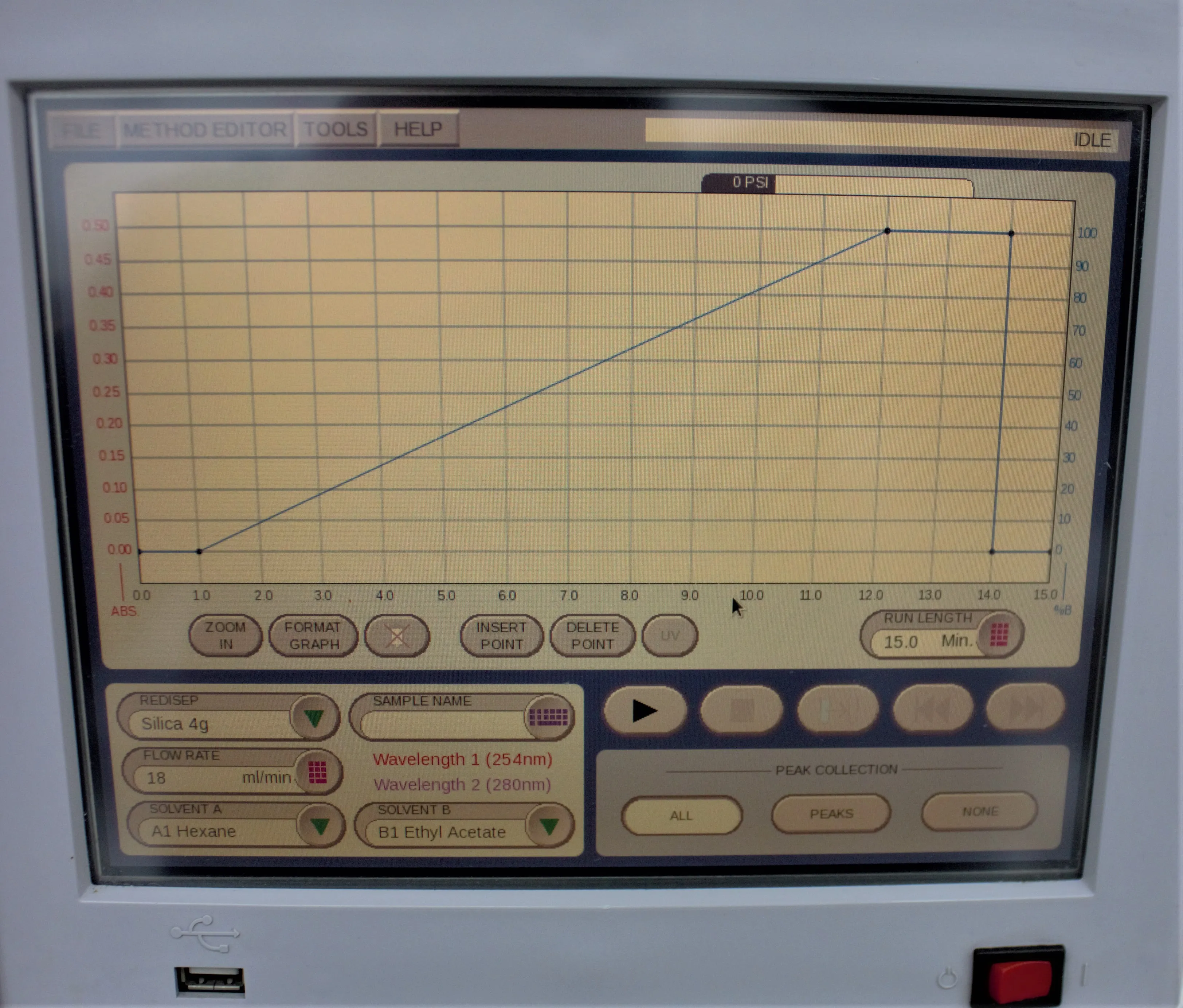 Teledyne ISCO CombiFlash RF 200 Automated Flash Chromatography System