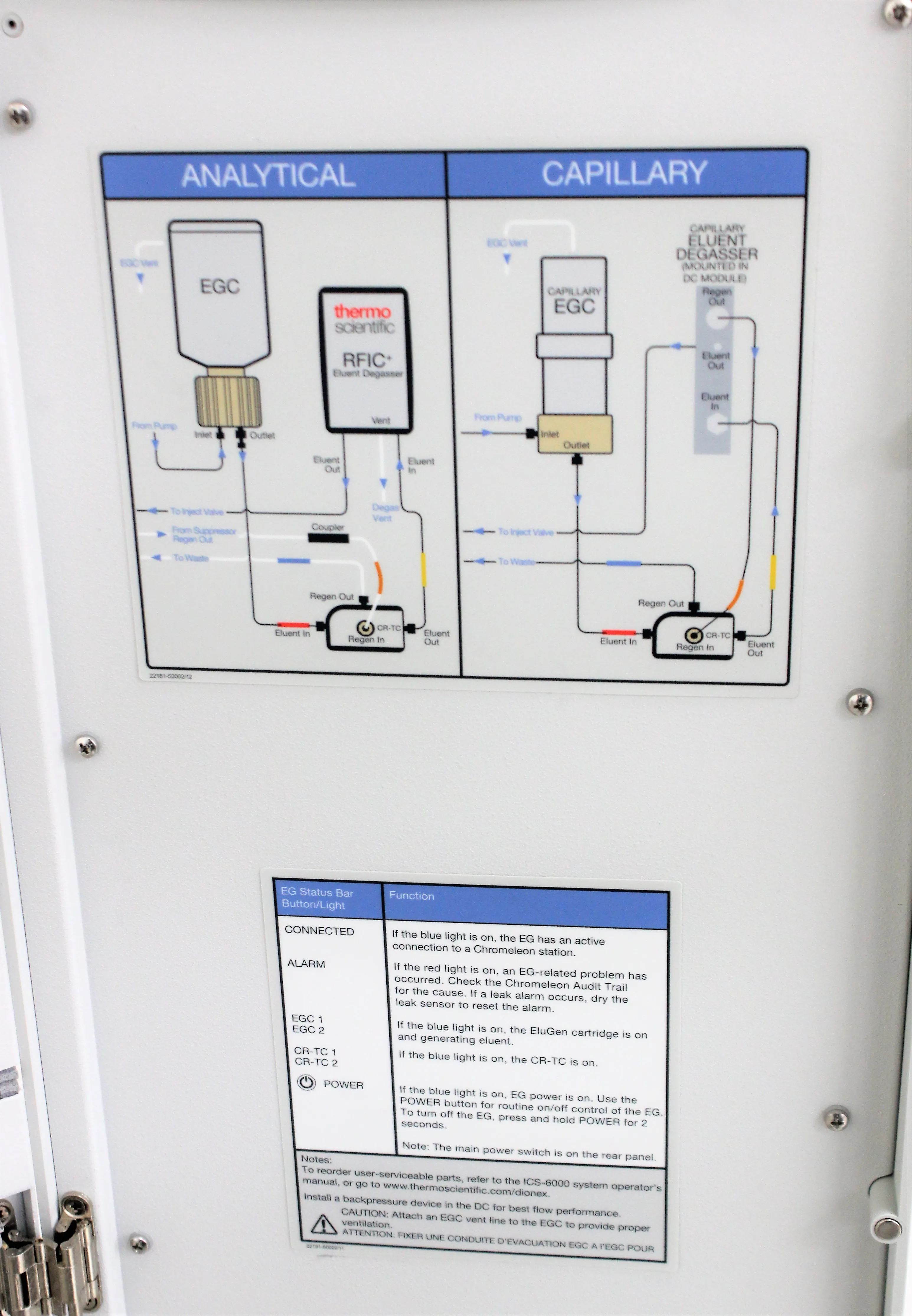 Thermo Scientific Dionex ICS-6000 EG-6 Eluent Generator