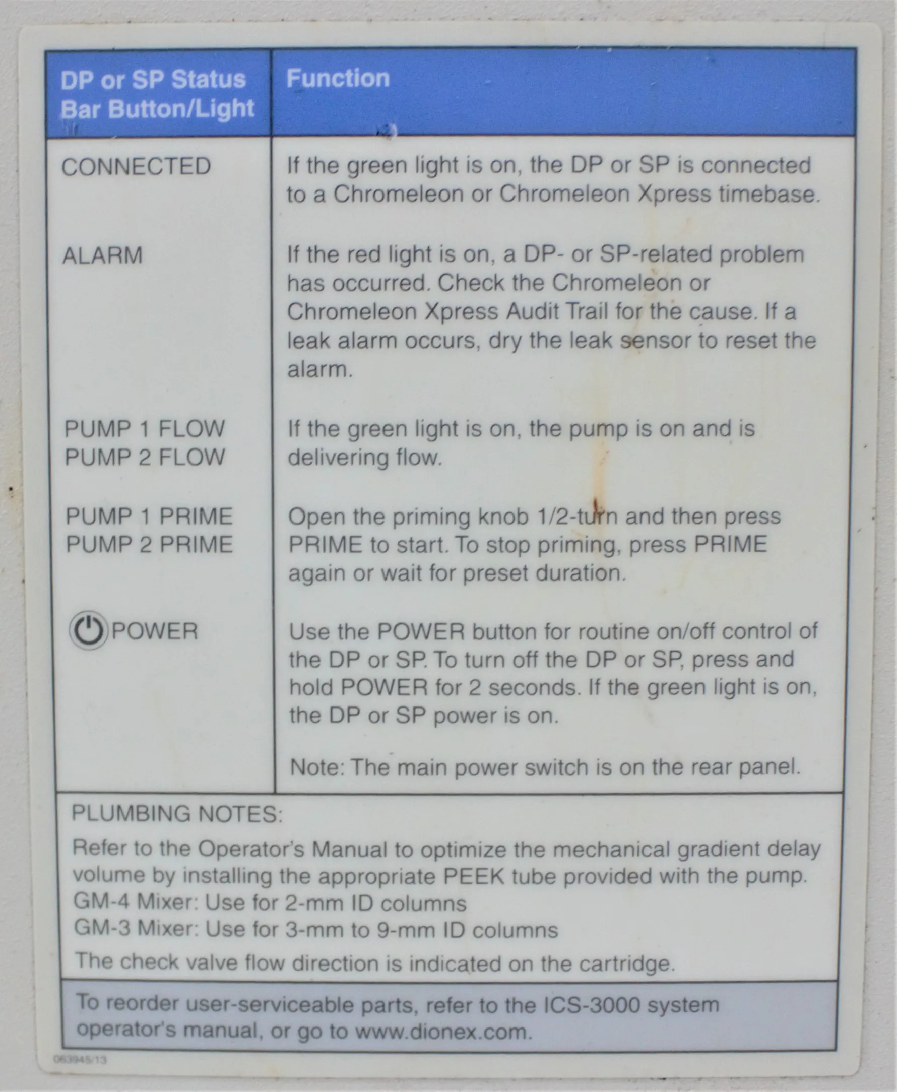 Dionex ICS-3000 Dual Pump Model DP-1/SP-1