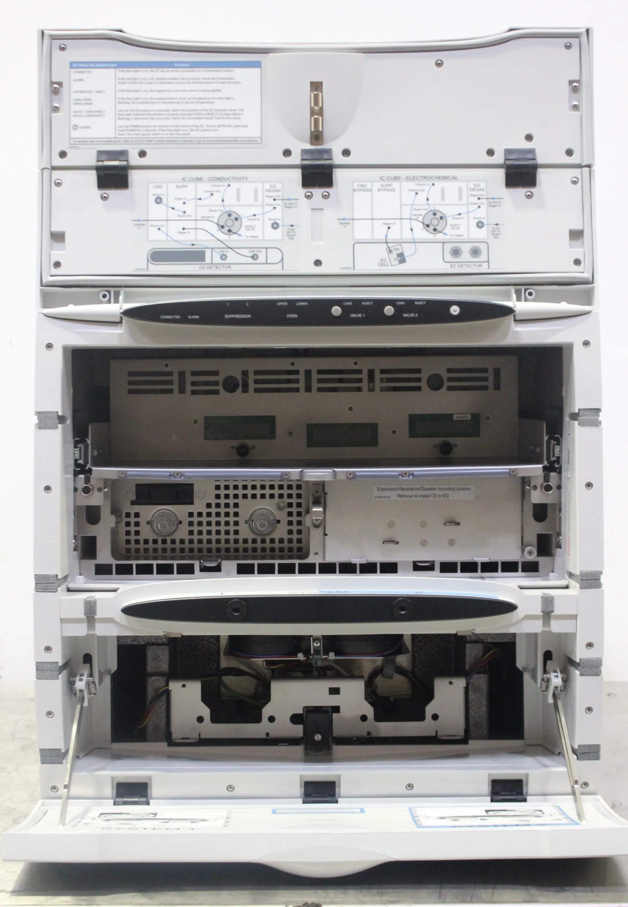 Thermo Fisher DC-5 Chromatography Detector