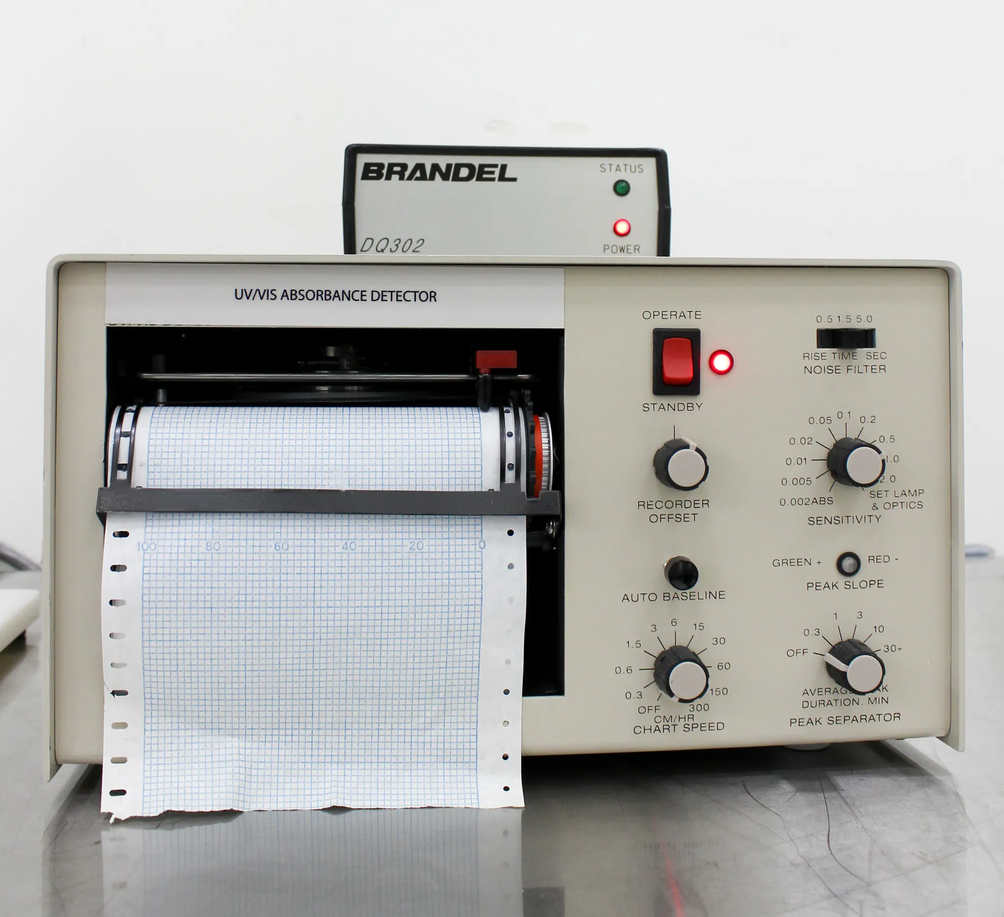 Brandel UA-6 UV/VIS Absorbance Detector