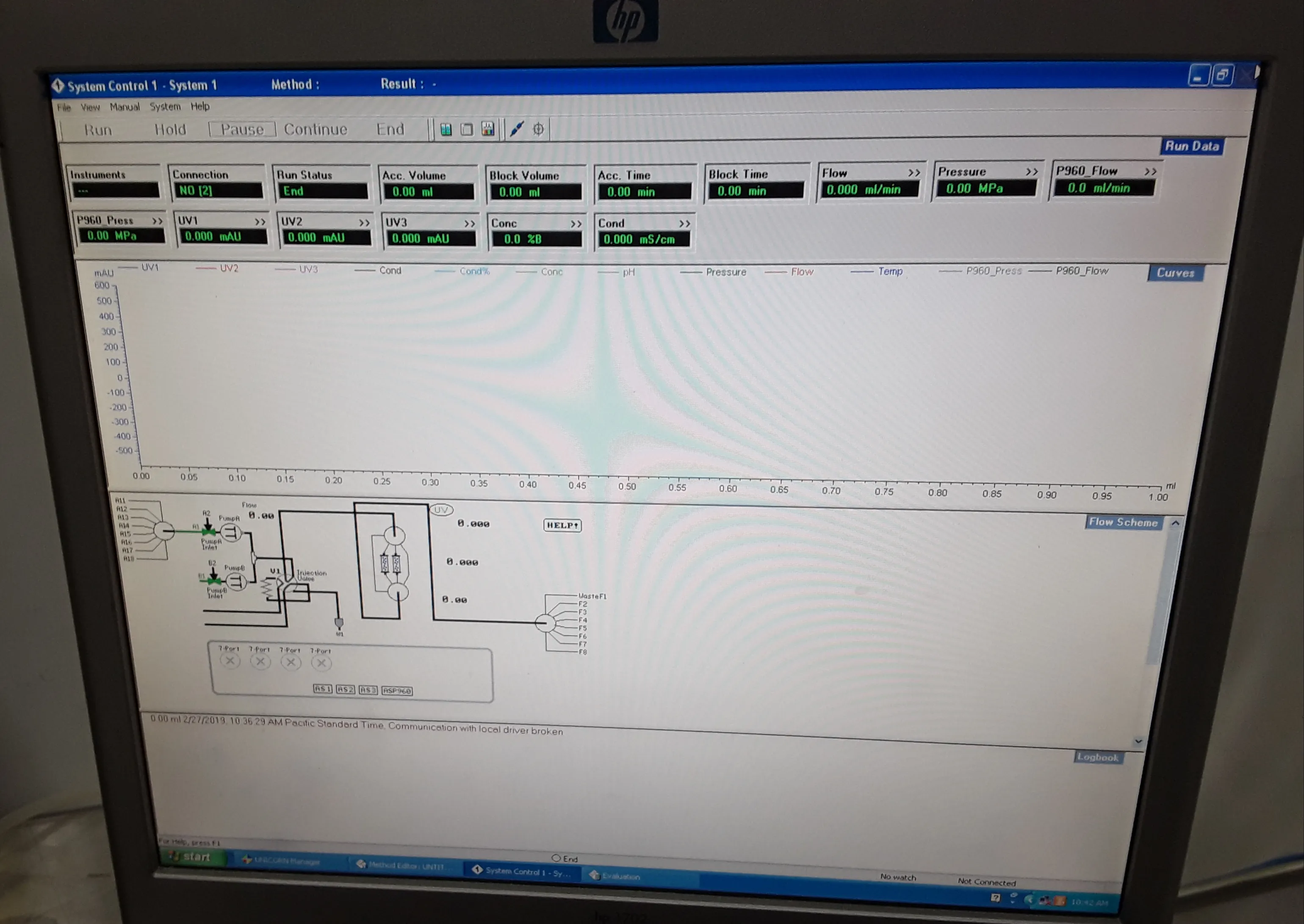 Amersham Biosciences AKTA Explorer FPLC System - Used, 30-Day Warranty