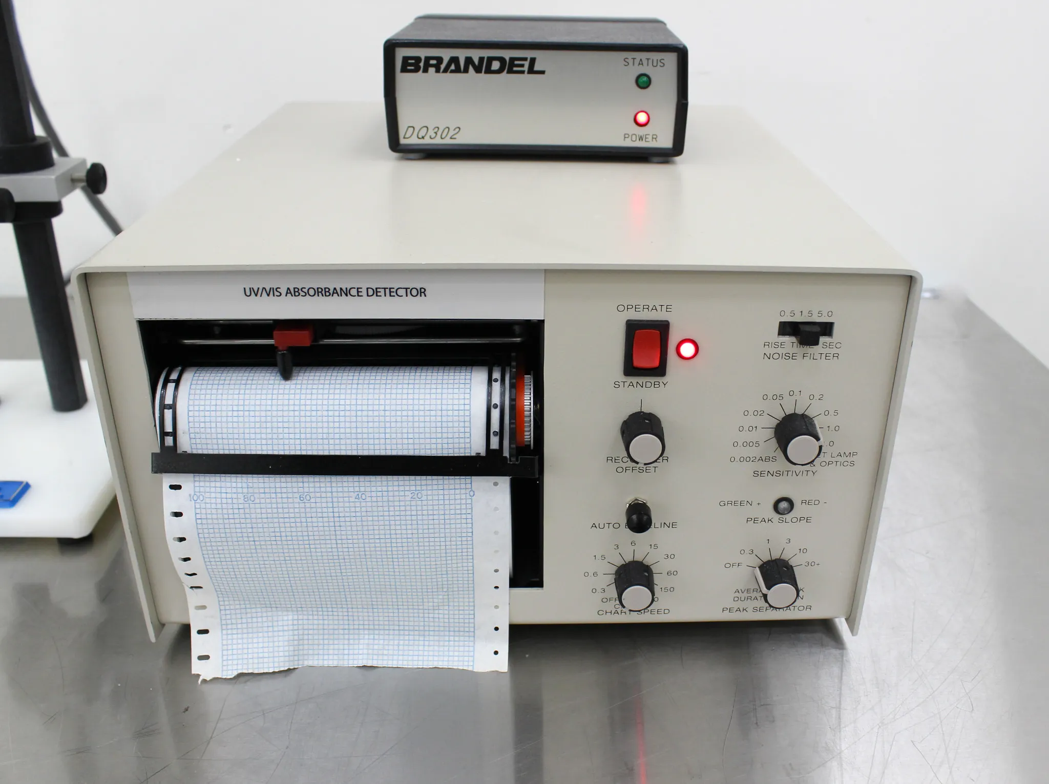 Brandel UA-6 UV/VIS Absorbance Detector