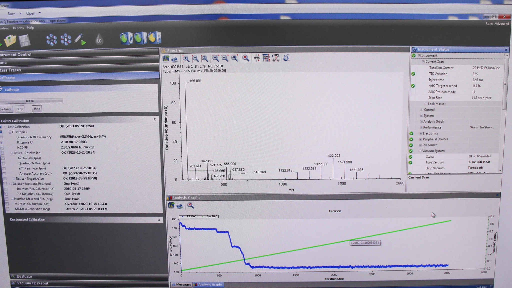 Thermo Scientific Q Exactive Mass Spectrometer System