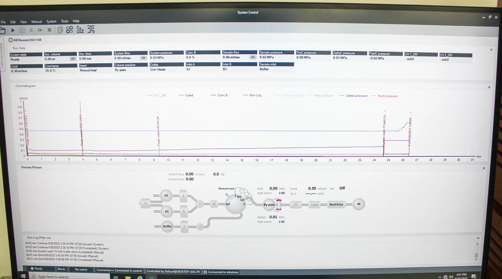 Cytiva AKTA Avant 150 Preparative Protein Purification Chromatography System