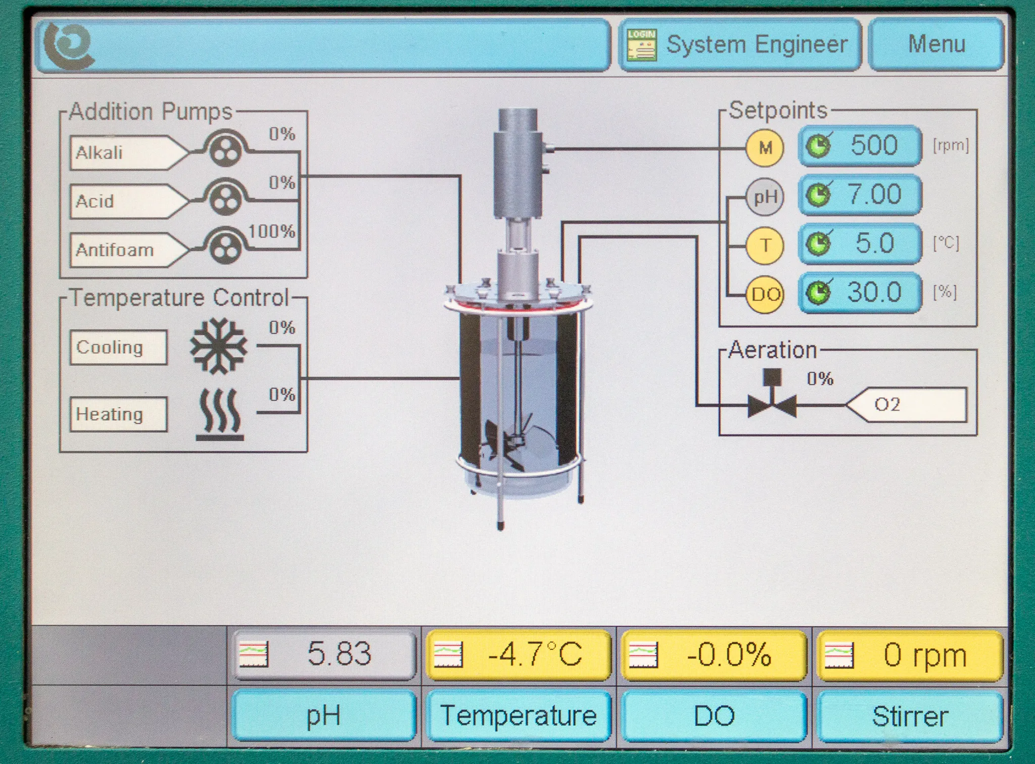 Applikon EZ Control Bioreactor System Z310110010