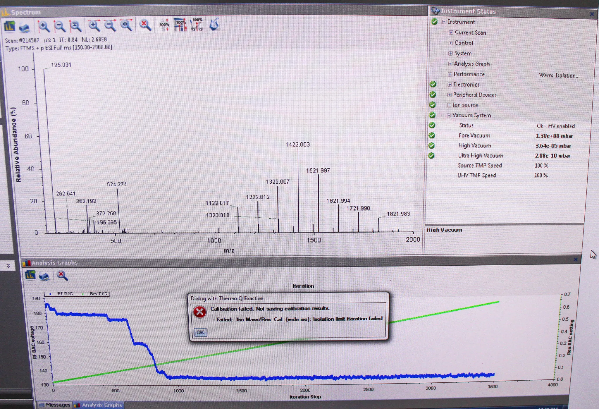 Thermo Scientific Q Exactive Mass Spectrometer System