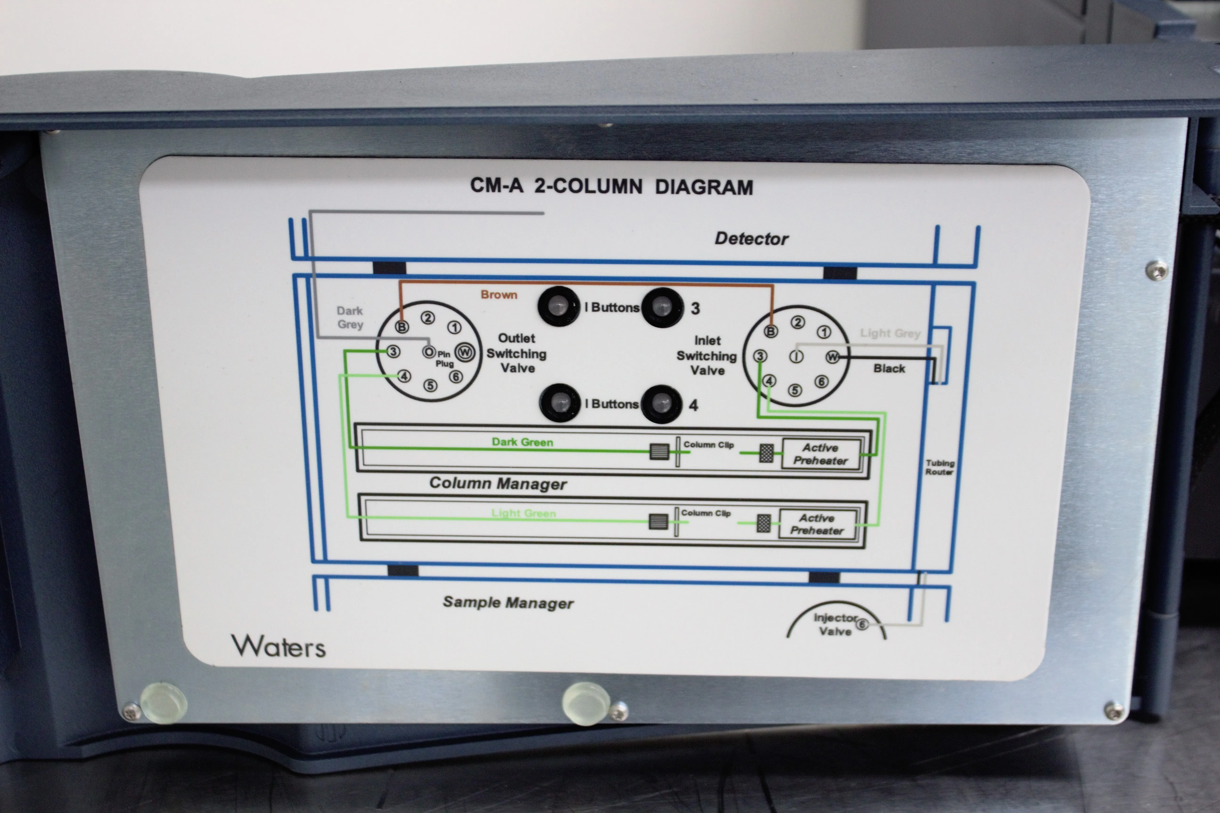 Waters CMP Column Manager