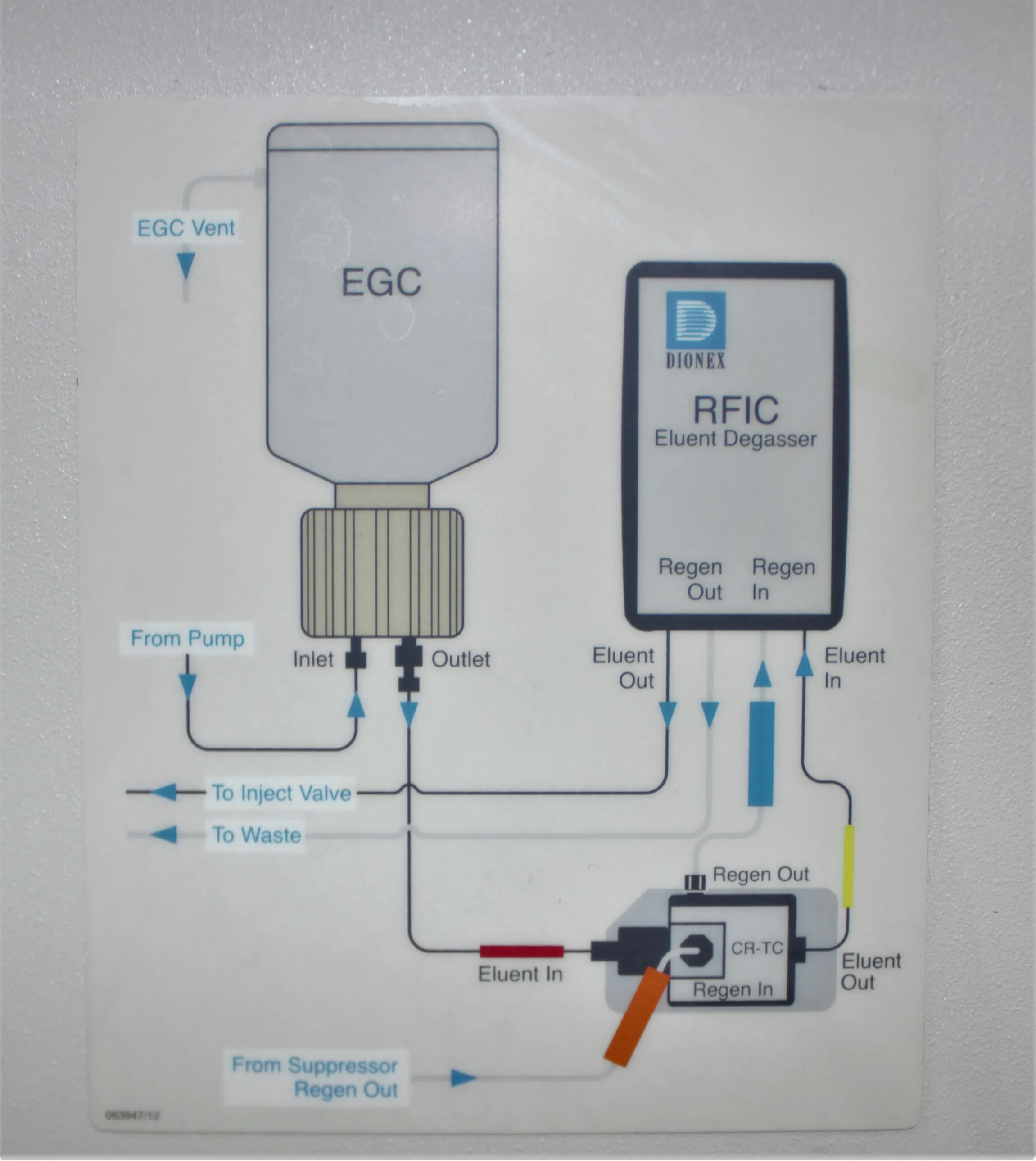 DIONEX Model ICS-3000 Eluent Generator EG-2