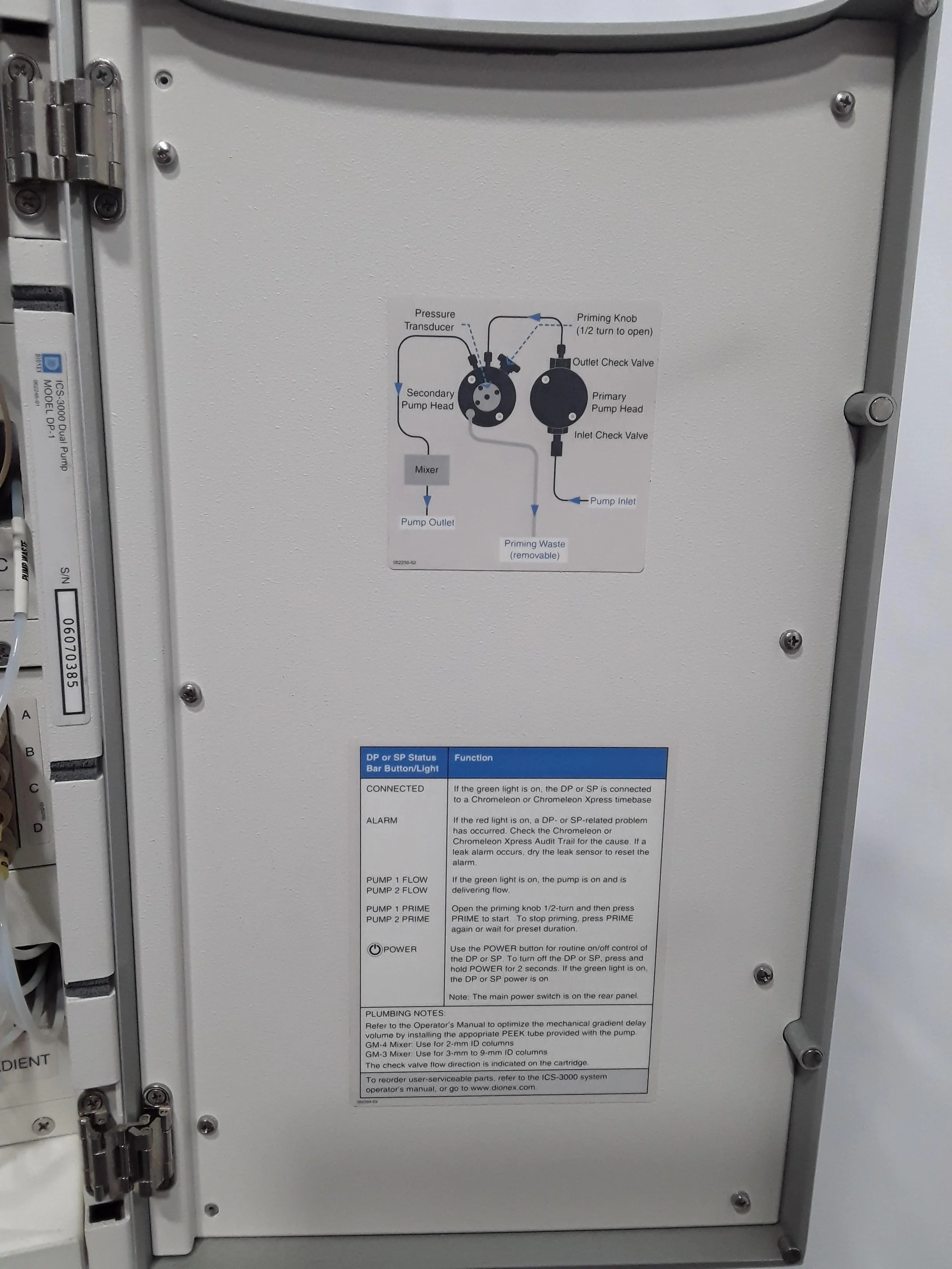 Dionex ICS-3000 Ion Chromatography System with Chromleon Software