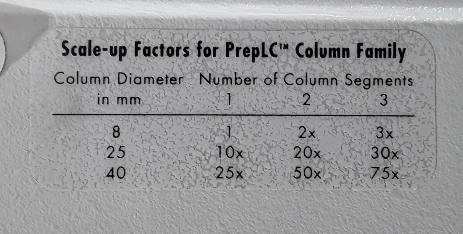 Waters PrepLC Prep LC 25 mm Module