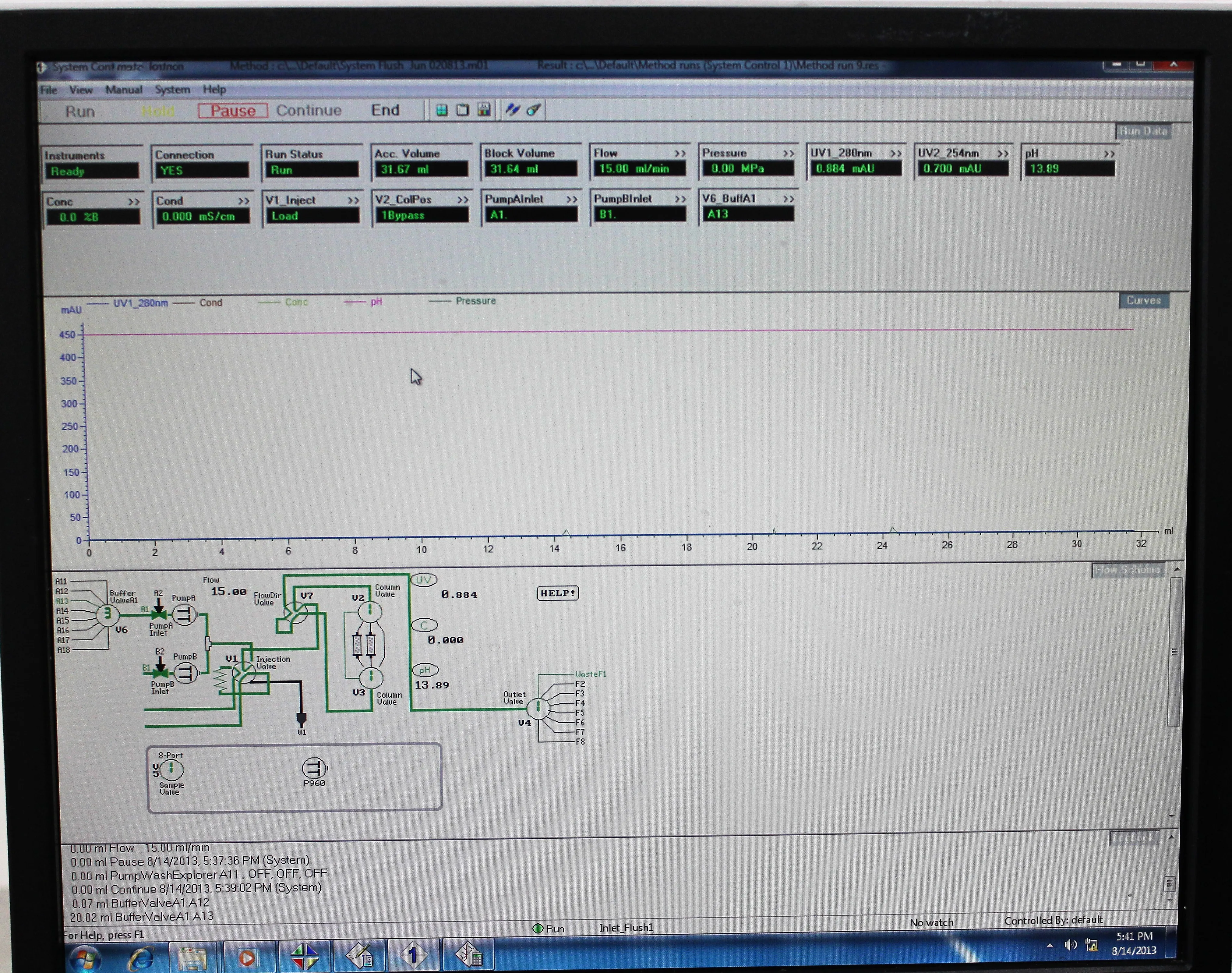 GE Healthcare AKTA Explorer 100