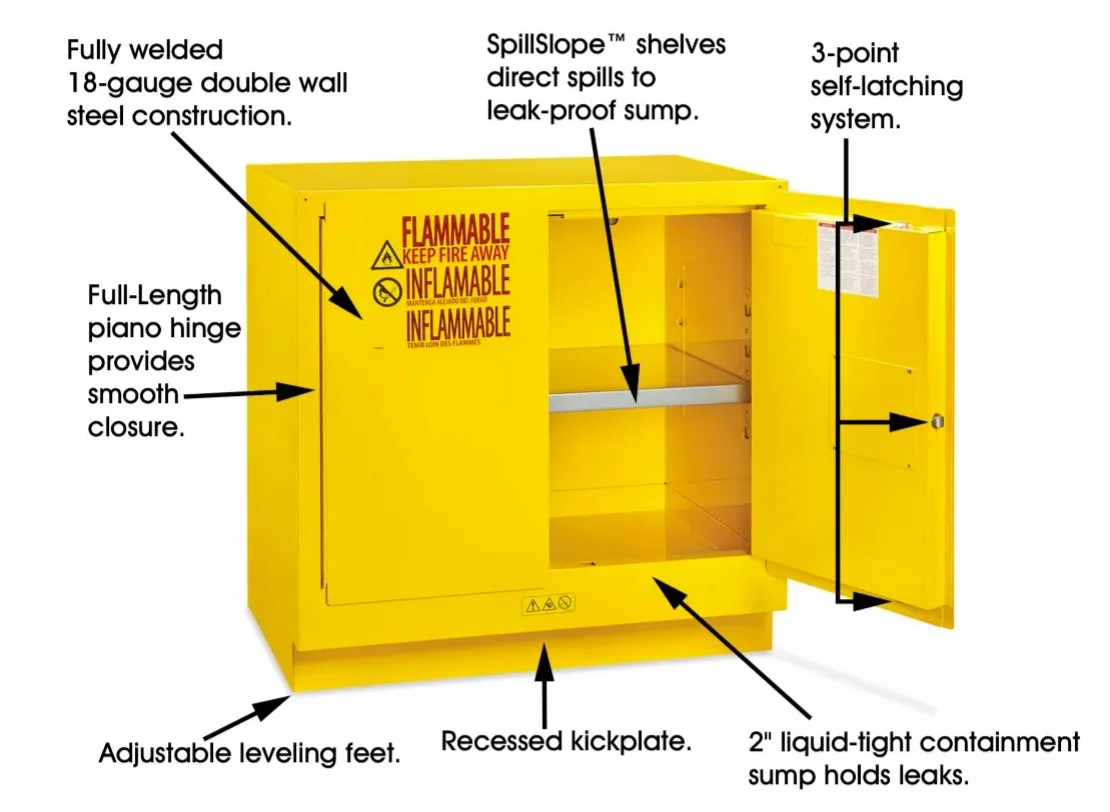 Uline Undercounter Flammable Storage Cabinet H-4177M-Y, Yellow, 22 Gallon (New)