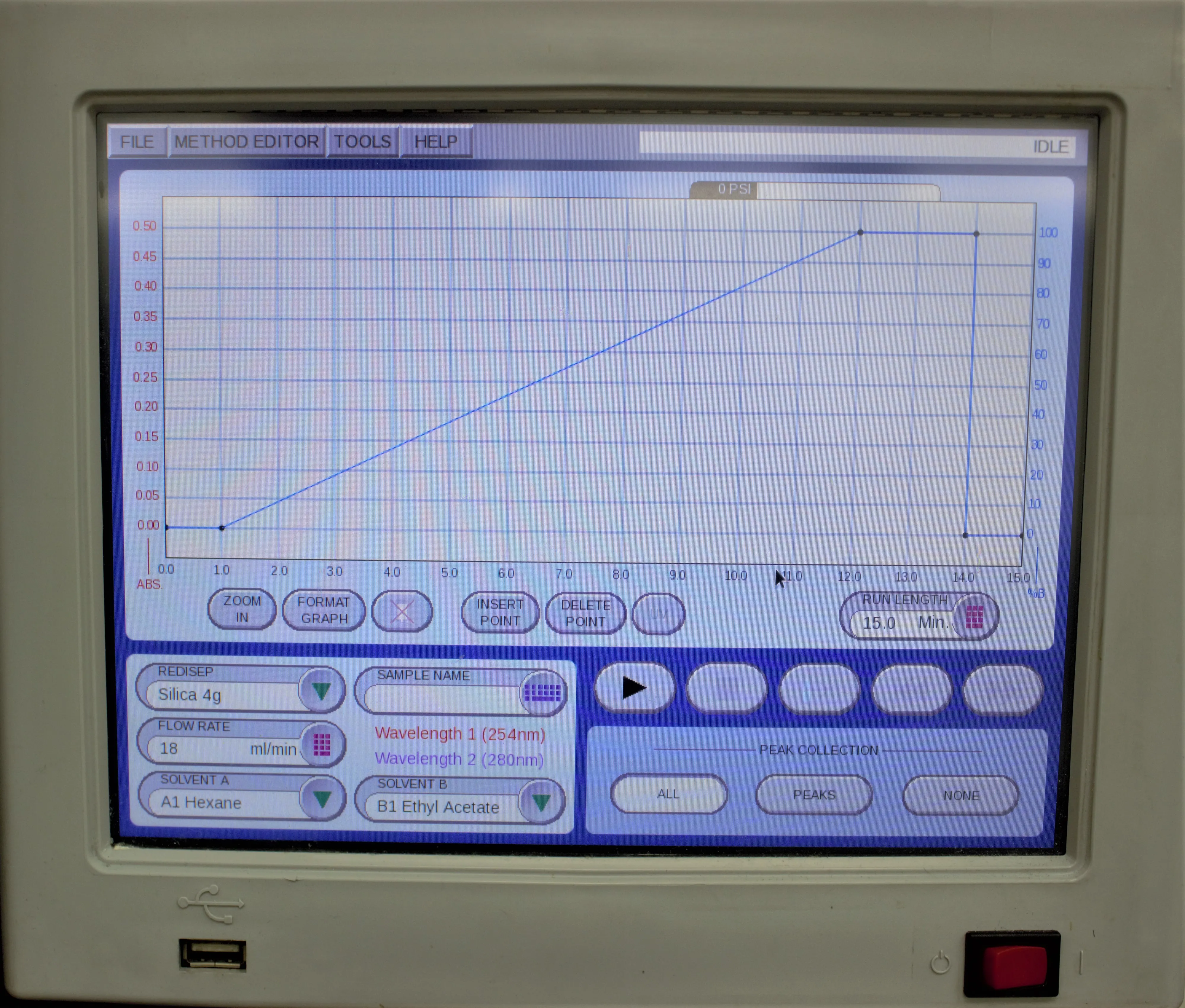 Teledyne ISCO CombiFlash RF 200 Automated Flash Chromatography System 120V