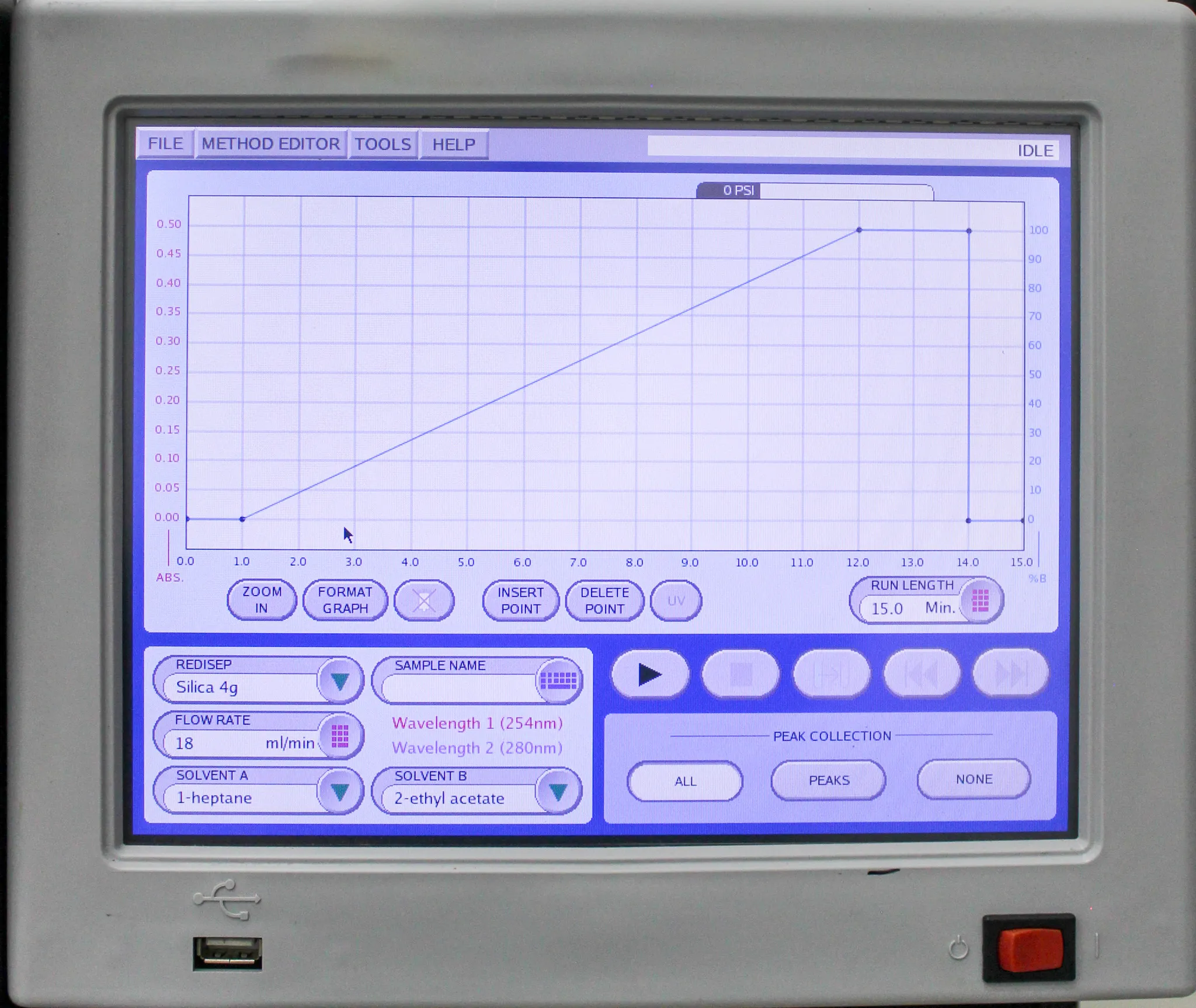 Teledyne CombiFlash RF Plus UV Flash Chromatography System