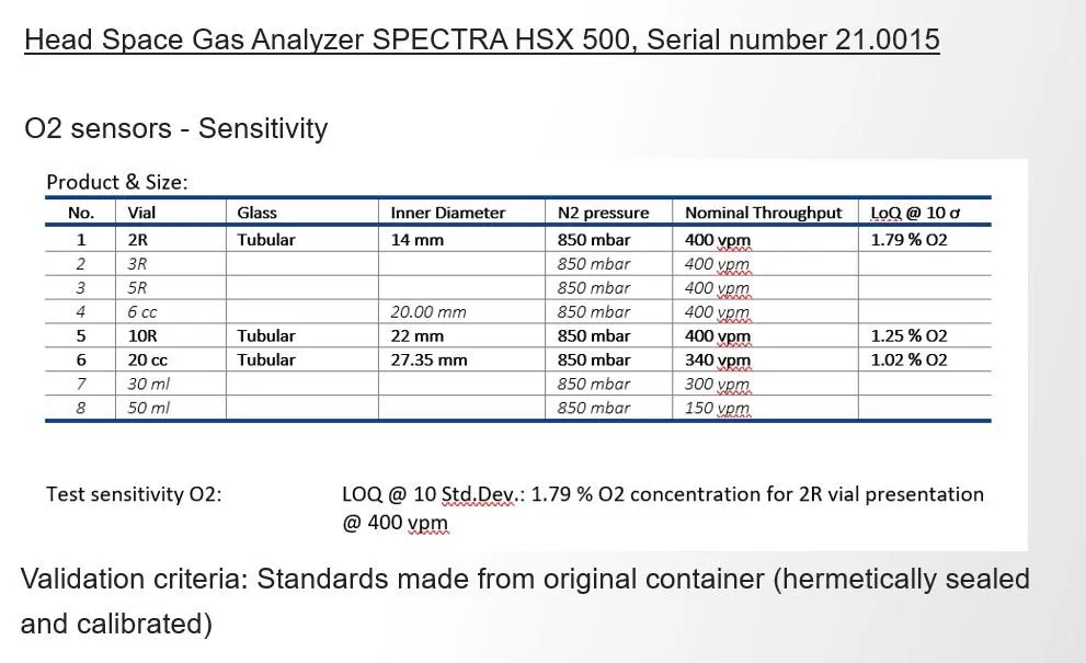 Wilco Leak Testing Machine R DPV 400-36 and Head Space Gas Analyzer SPECTRA HSX 500