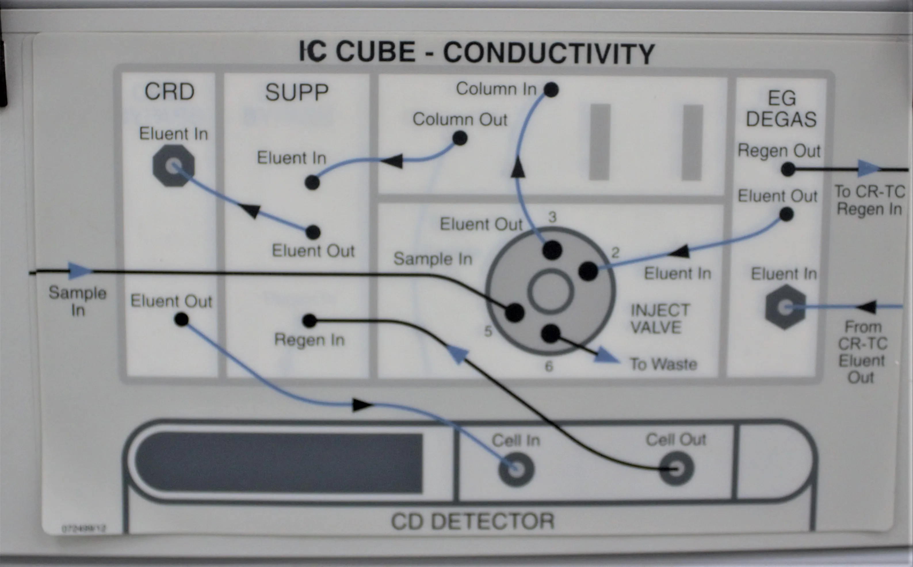 Thermo Scientific Dionex DC-5 Detector