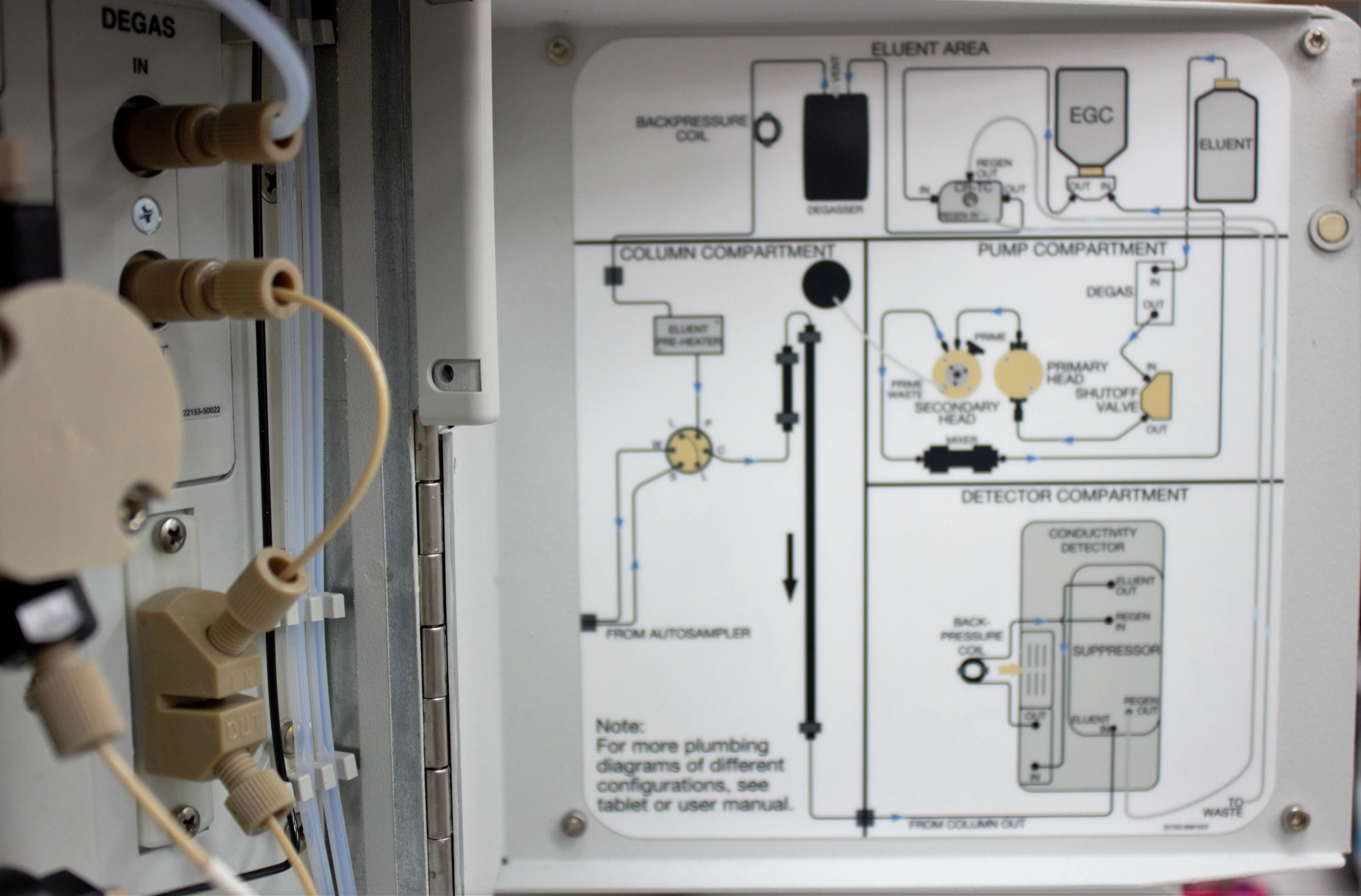 Thermo Scientific Dionex Integrion HPIC System RFIC for Parts As-Is