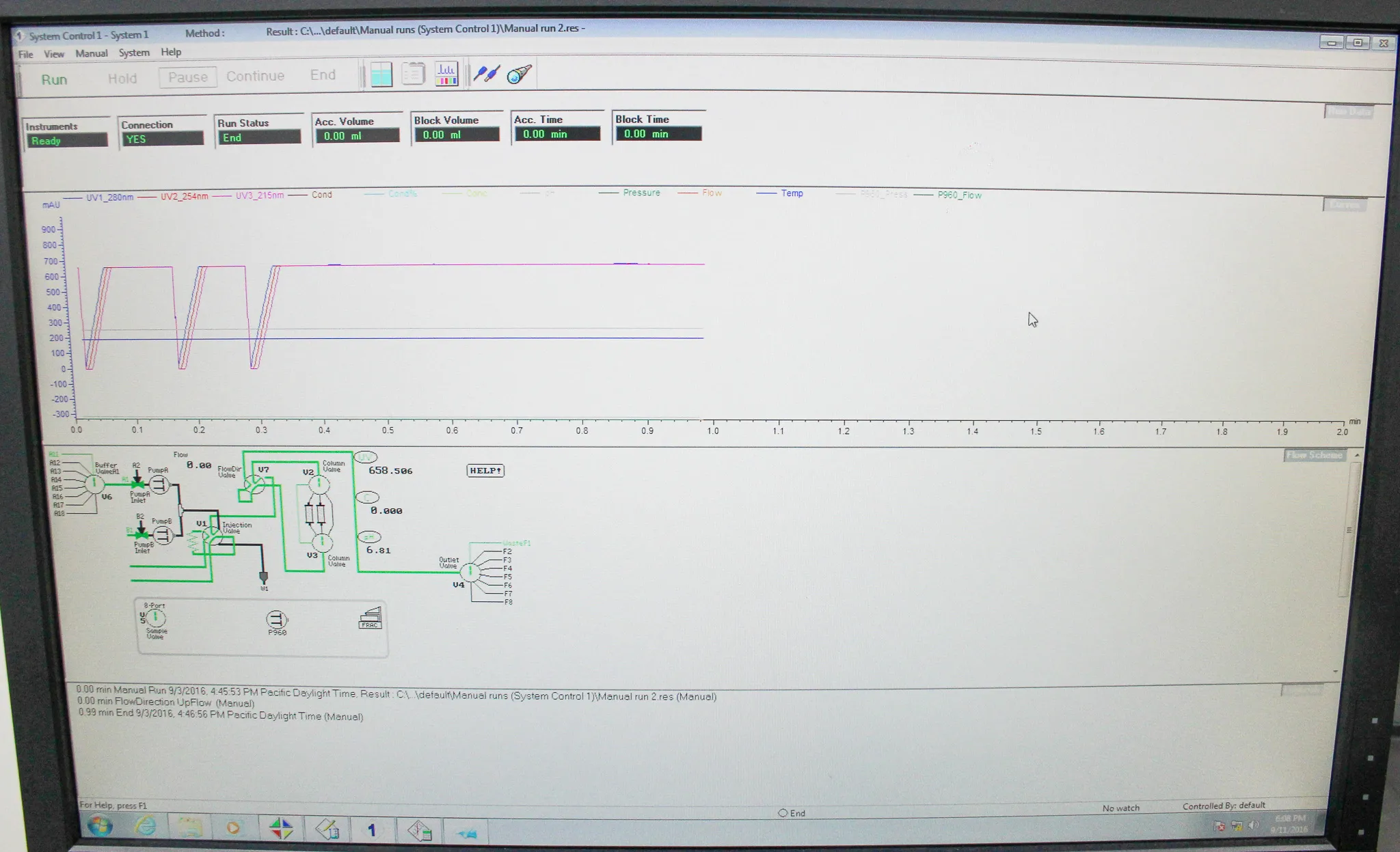 Amersham Biosciences AKTA explorer 100 FPLC Liquid Chromatography System w/ Frac-950