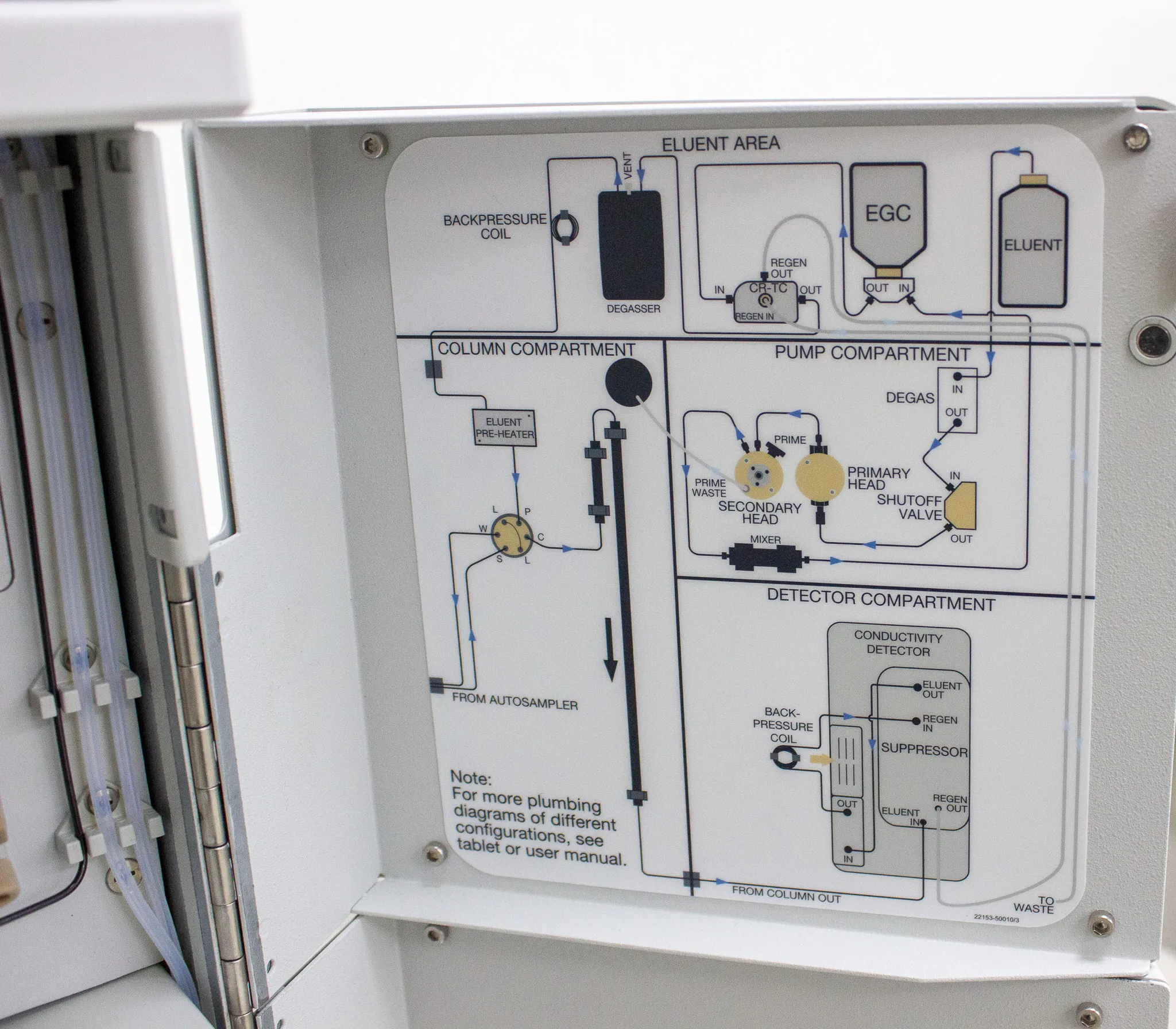 Thermo Scientific Dionex Integrion RFIC/HPIC System P/N 22153-60313