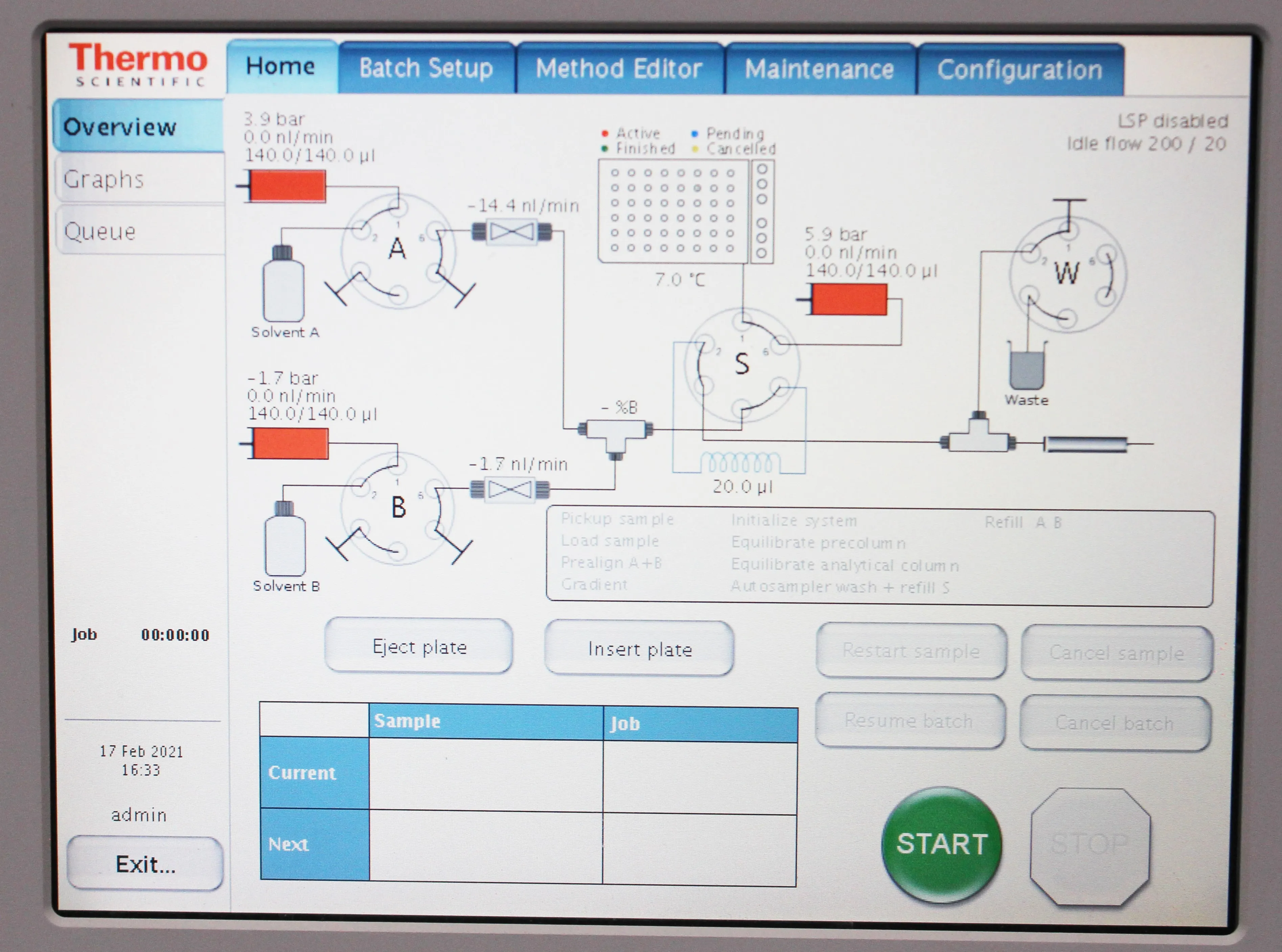 Thermo Scientific Easy-nLC 1000 HPLC System