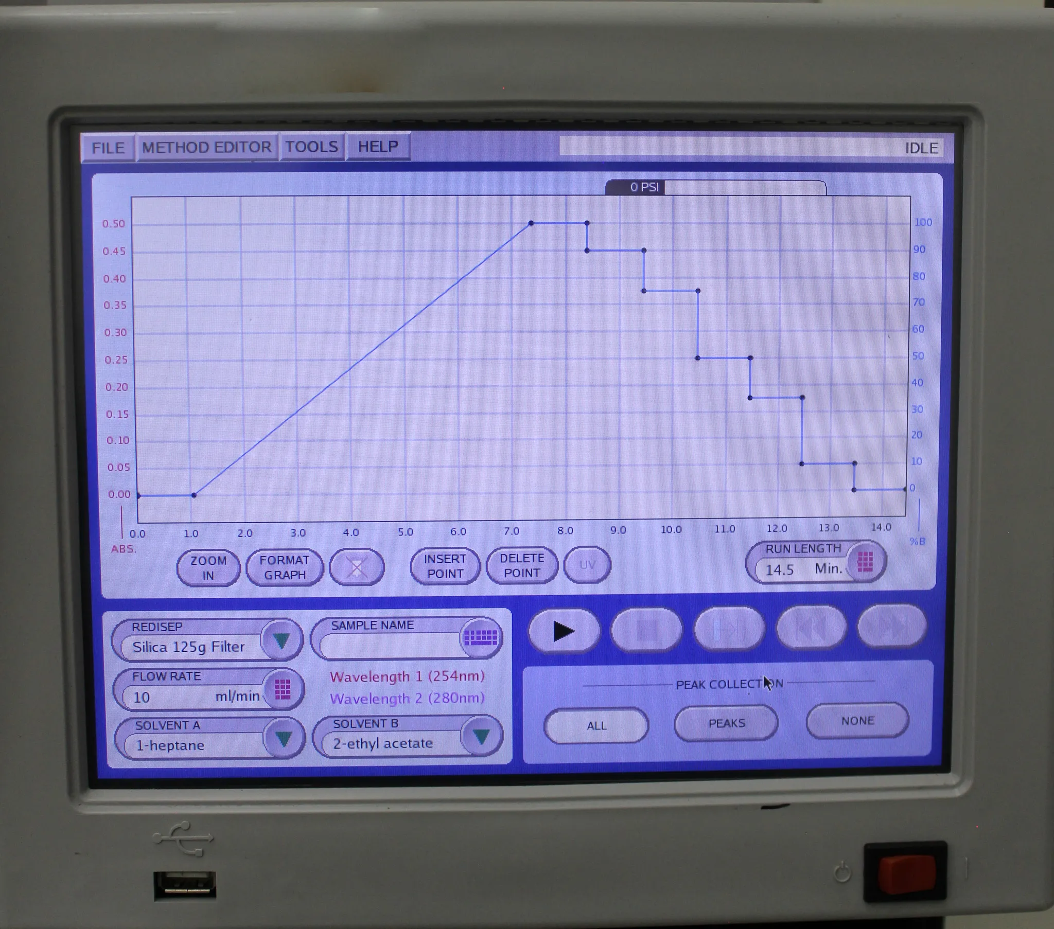 Teledyne CombiFlash RF Plus UV Flash Chromatography System