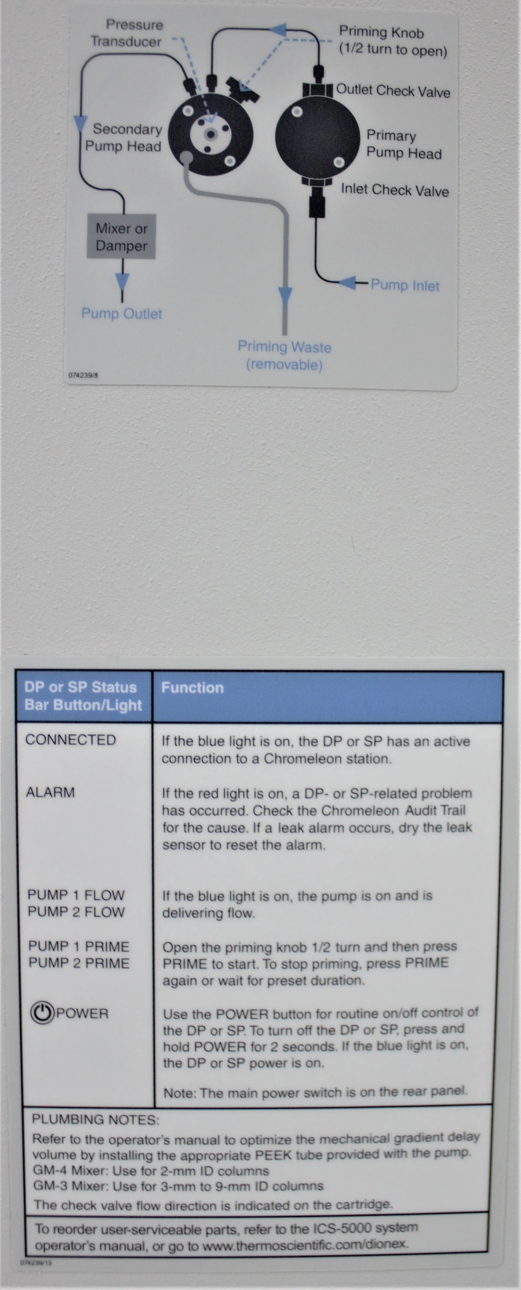 Thermo Scientific Dionex ICS-5000+ SP-5 Analytical Gradient / Single Pump