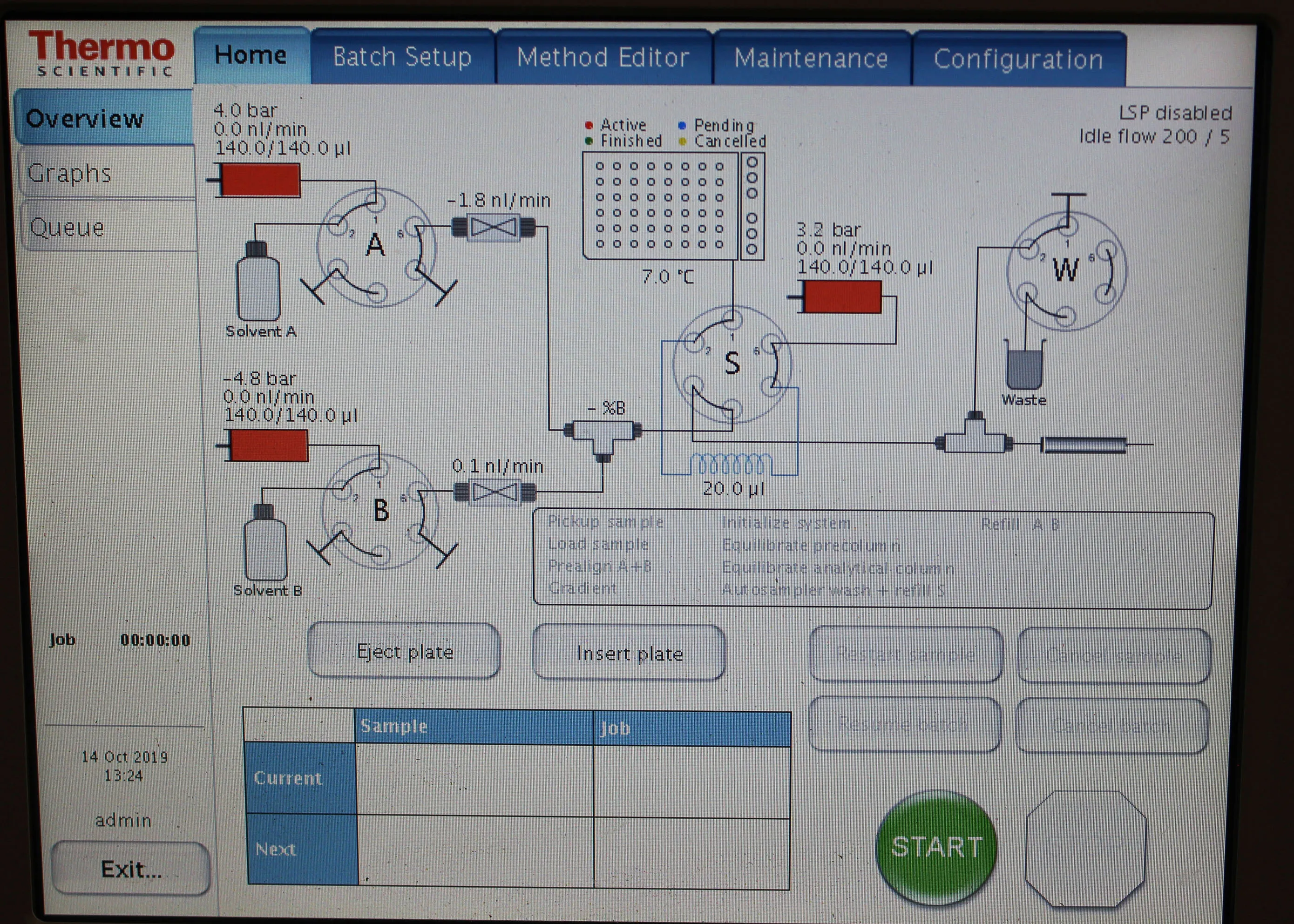 Thermo Scientific Easy-nLC 1000 HPLC System