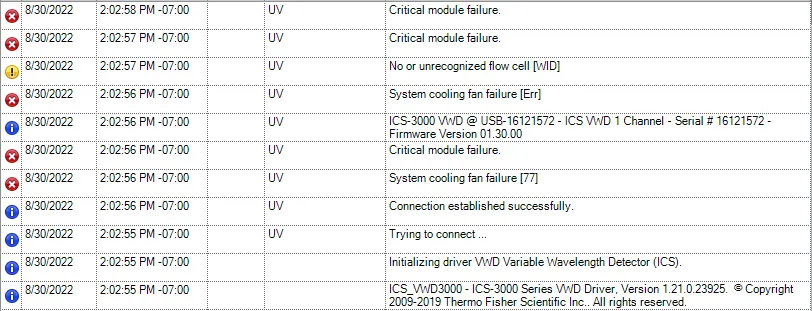 Thermo Scientific ICS-SERIES VWD Detector 070220