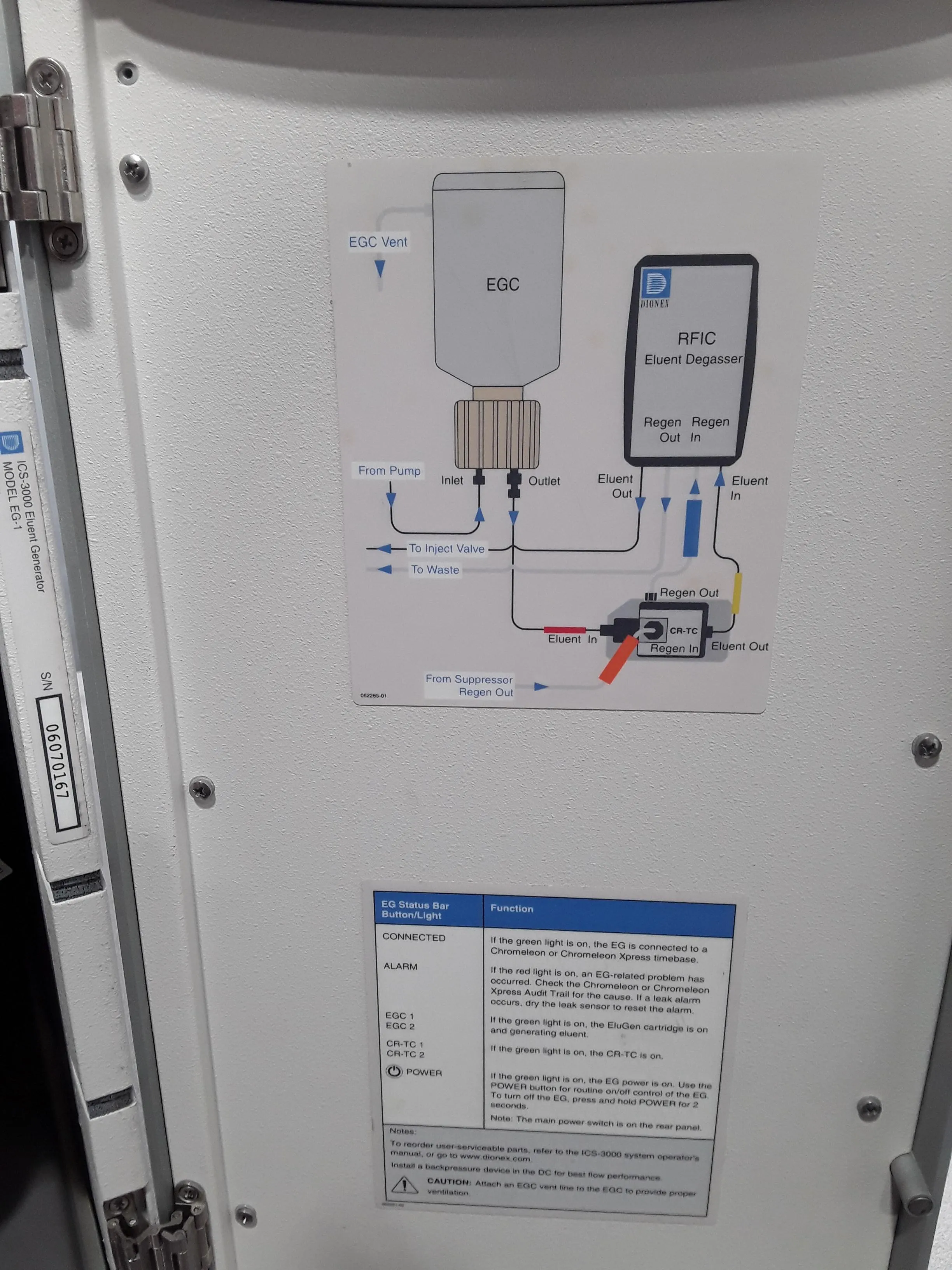 Dionex ICS-3000 Ion Chromatography System with Chromleon Software