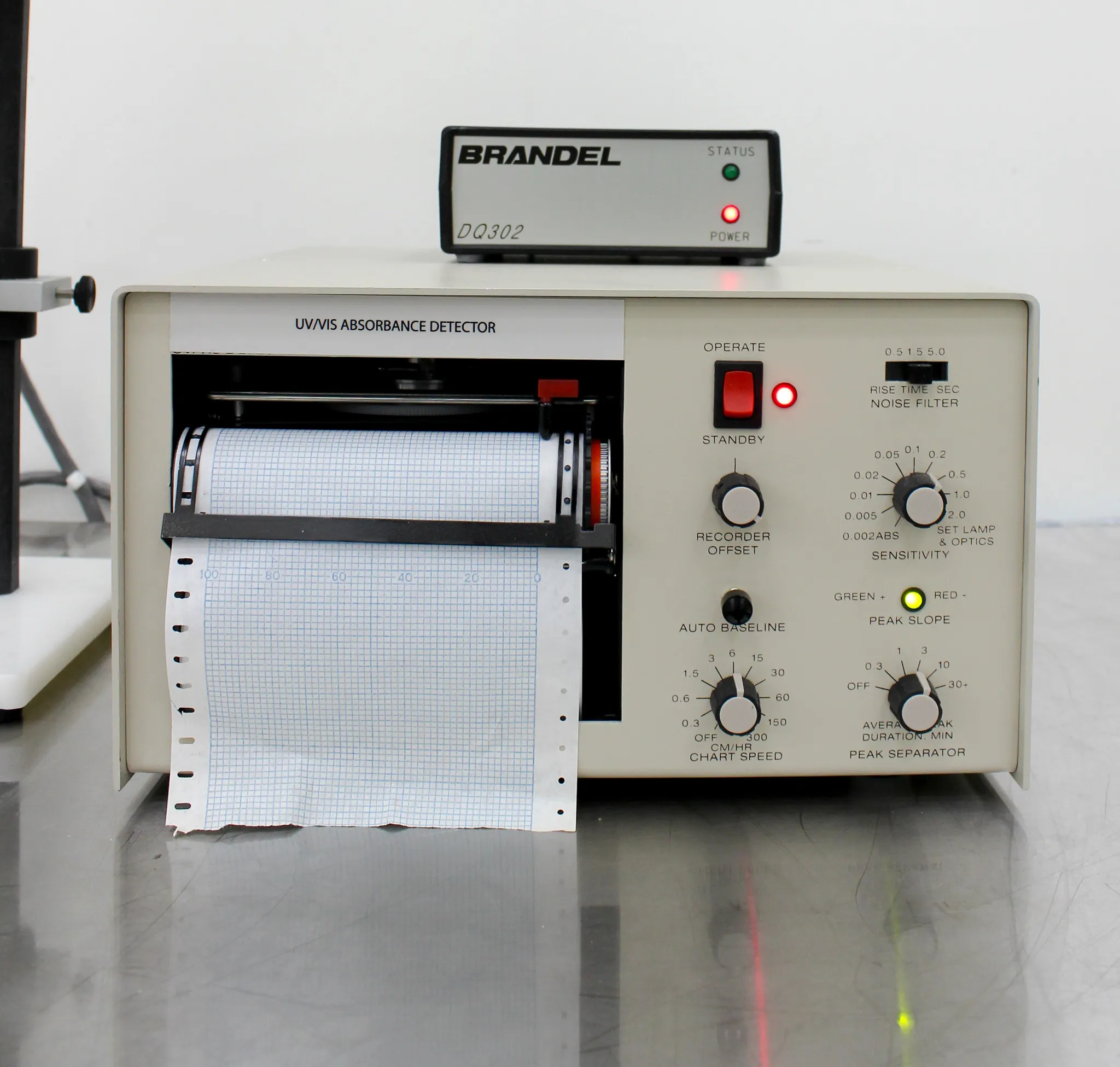 Brandel UA-6 UV/VIS Absorbance Detector