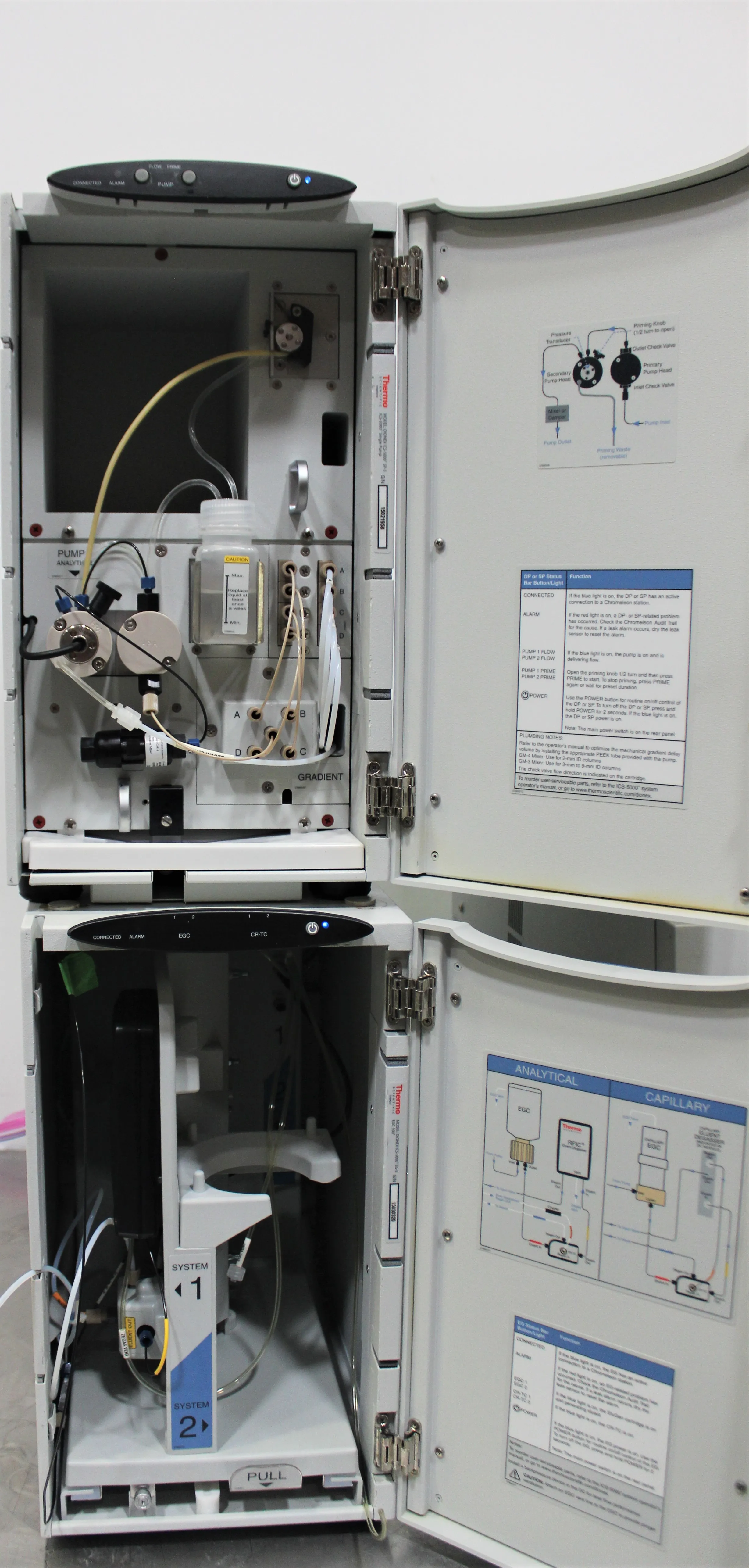 Thermo Scientific Dionex ICS-5000+ HPLC System