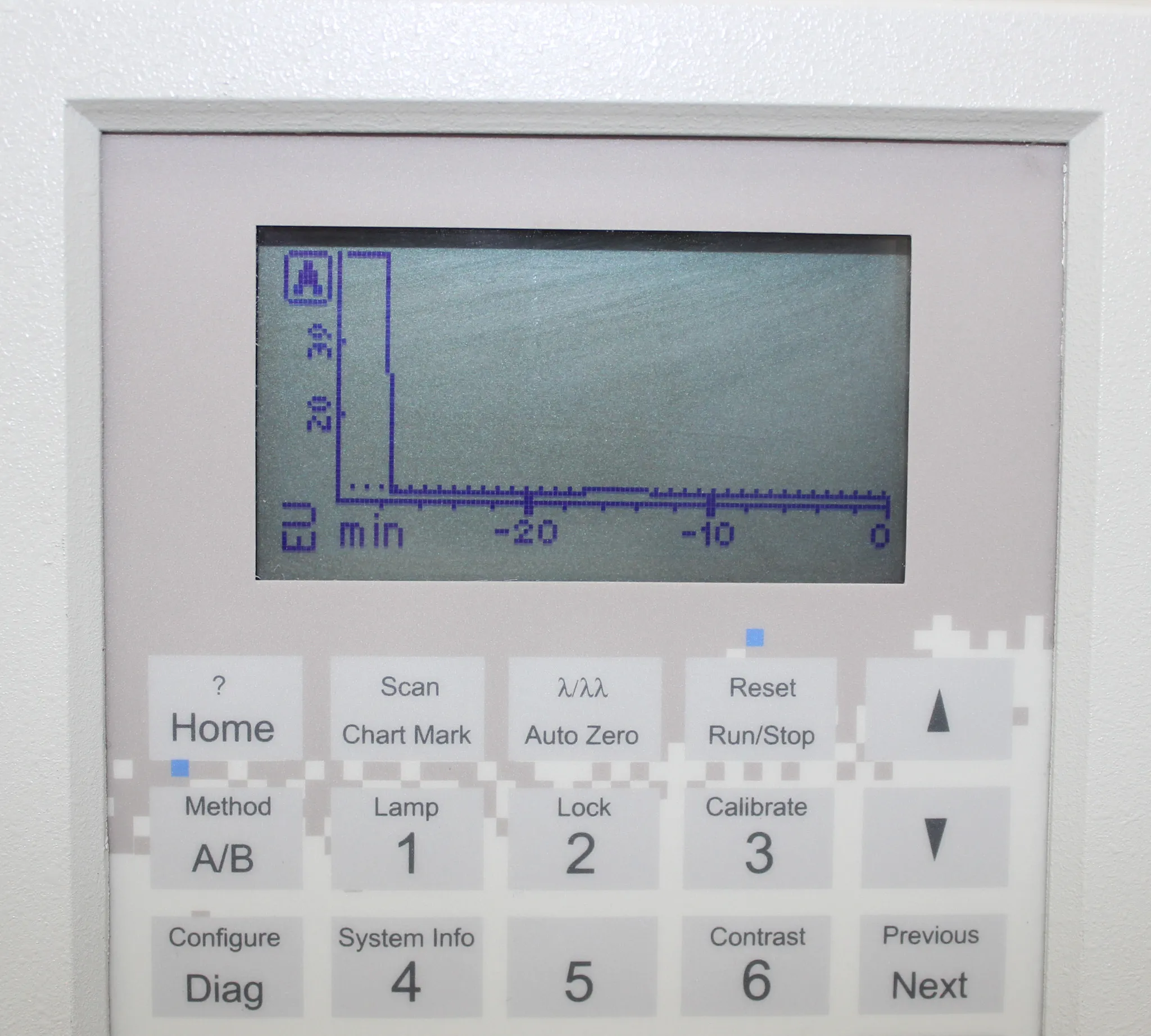 Waters 2475 Multi Fluorescence Detector